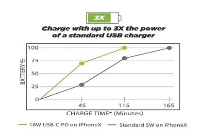 Bluetooth BTFREQ - FM Transmitter with Hands Free Calling