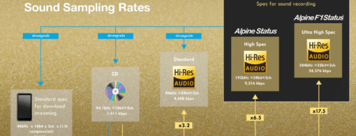 Alpine HDA-V90 - Status 5 Channel Hi-Res Amplifier